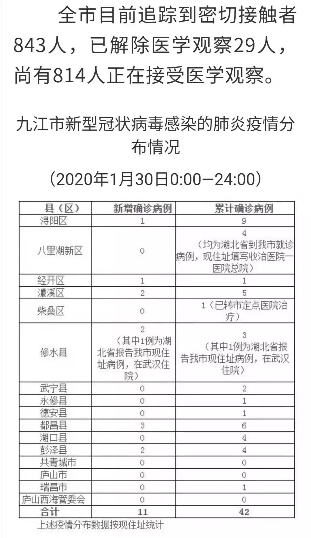 中国最新疫情通报详解