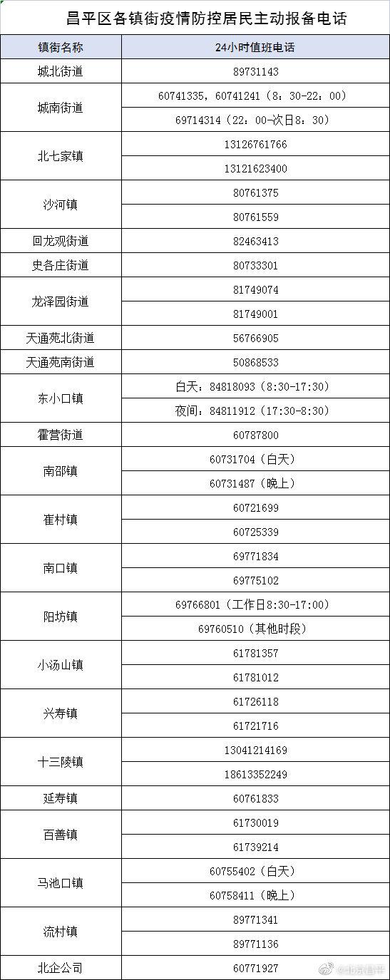 北京肺炎病例最新数据更新🔍