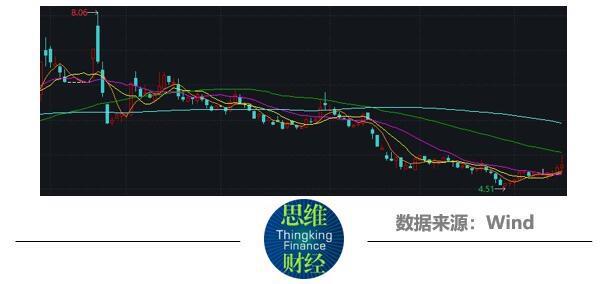 股票步步高，一段温馨的日常故事启程