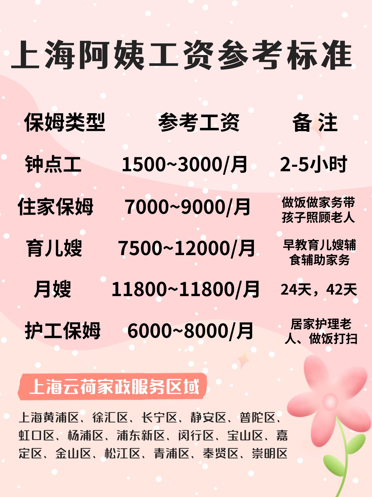 上海家政服务最新资讯概览