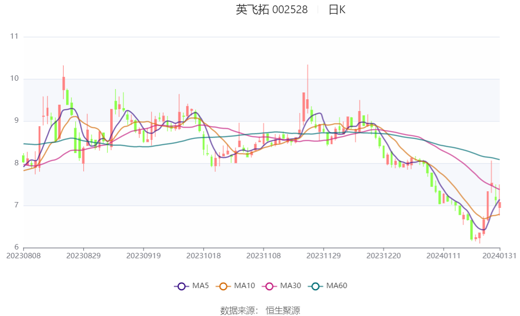 英飞拓发展双刃剑效应揭秘，最新消息与应对之策