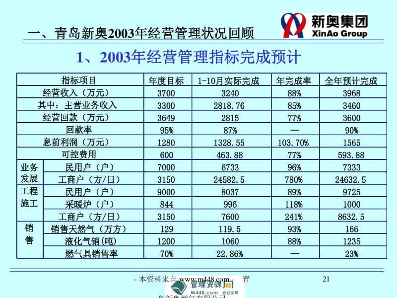 新奥资料免费领取,实际指标_专业版20.373