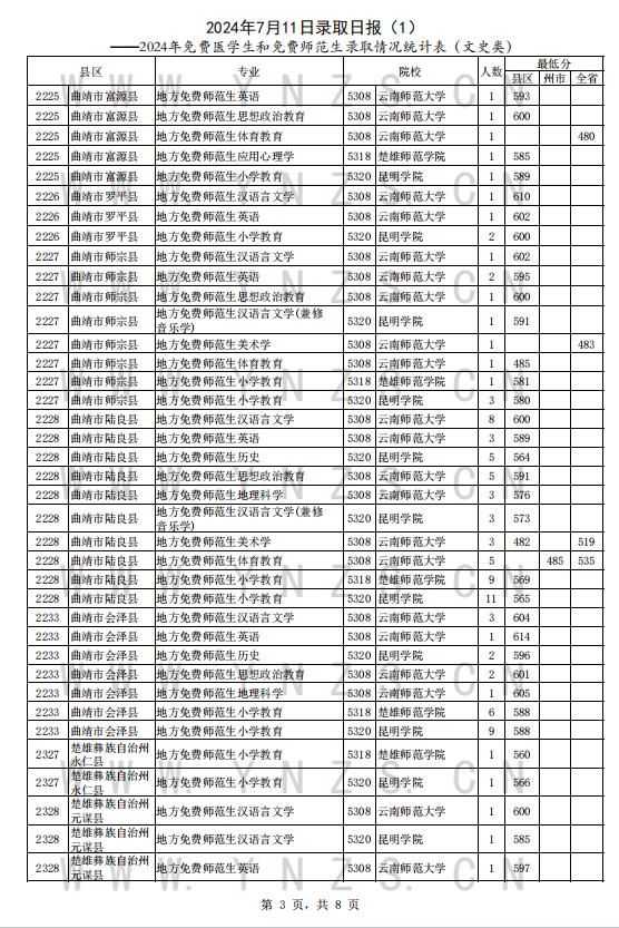 ＂2024正版资料免费大全＂的：中医_轻量版6.74