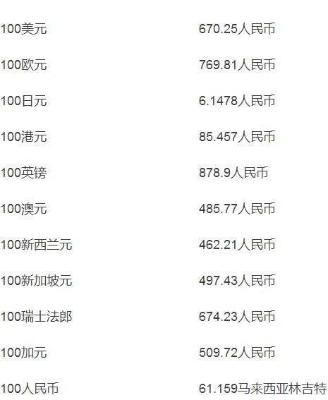 最新币值实时查询