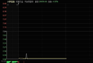 兴民智通股票行情,兴民智通股票行情分析
