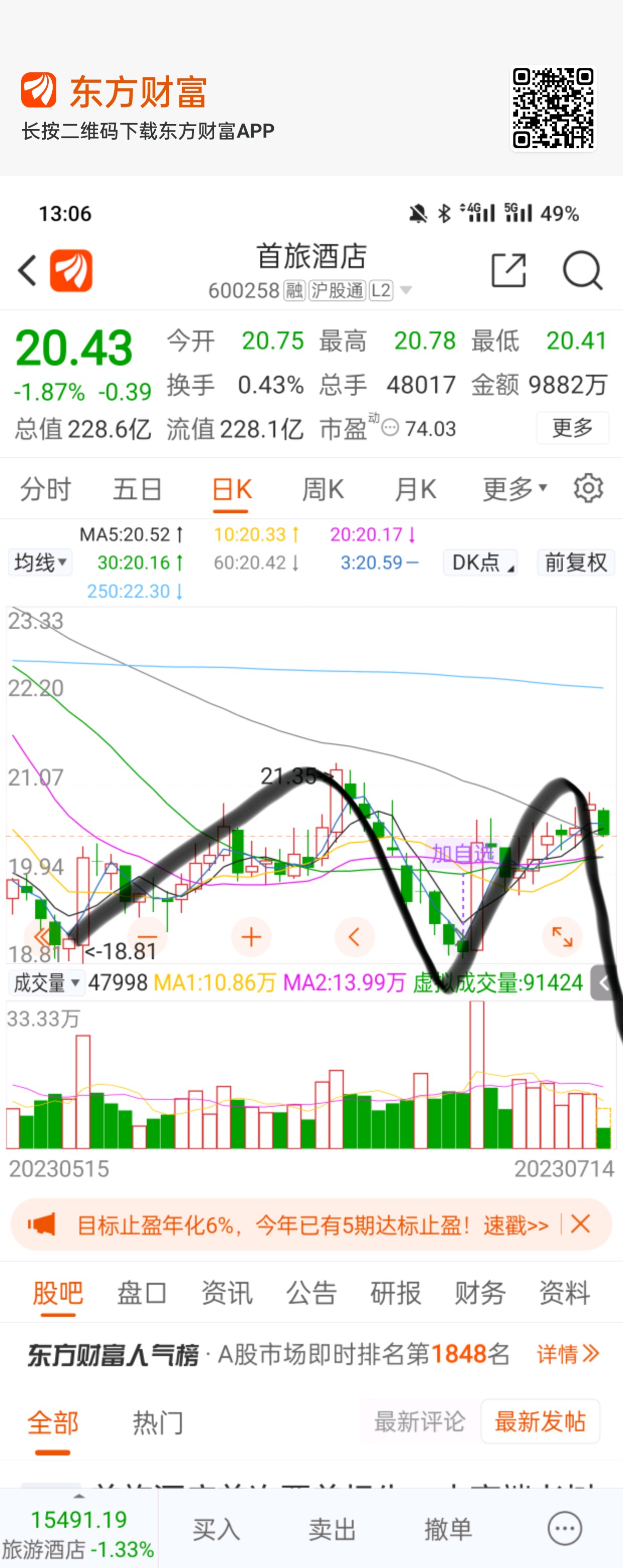 首旅酒店股市之旅，温馨投资之旅启程