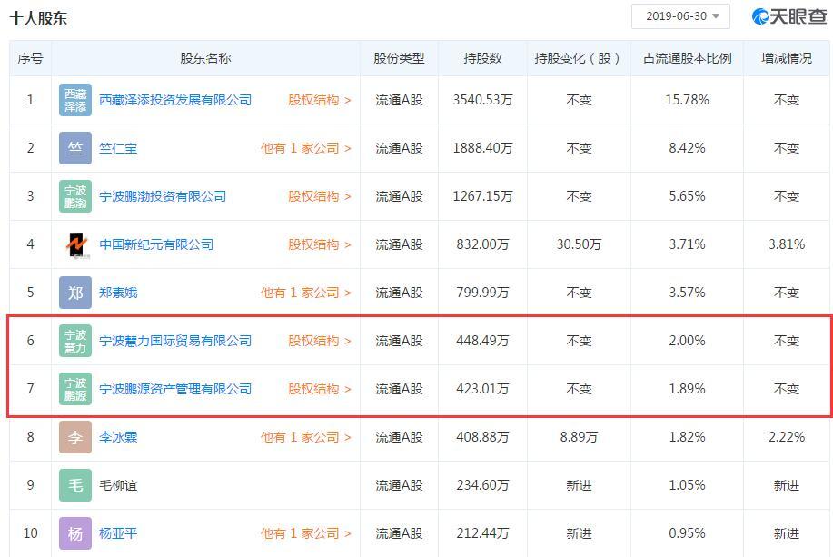 宁波中百股票，变化中的学习之旅