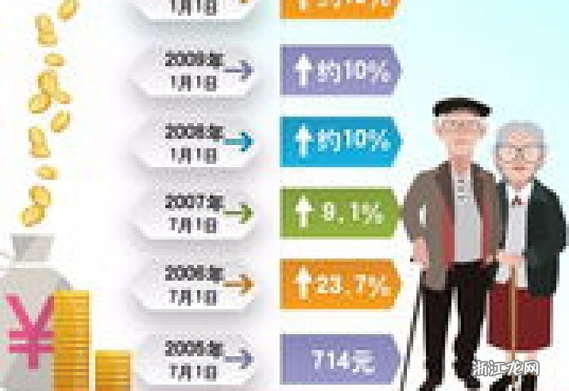 2023年退休政策新规定详解