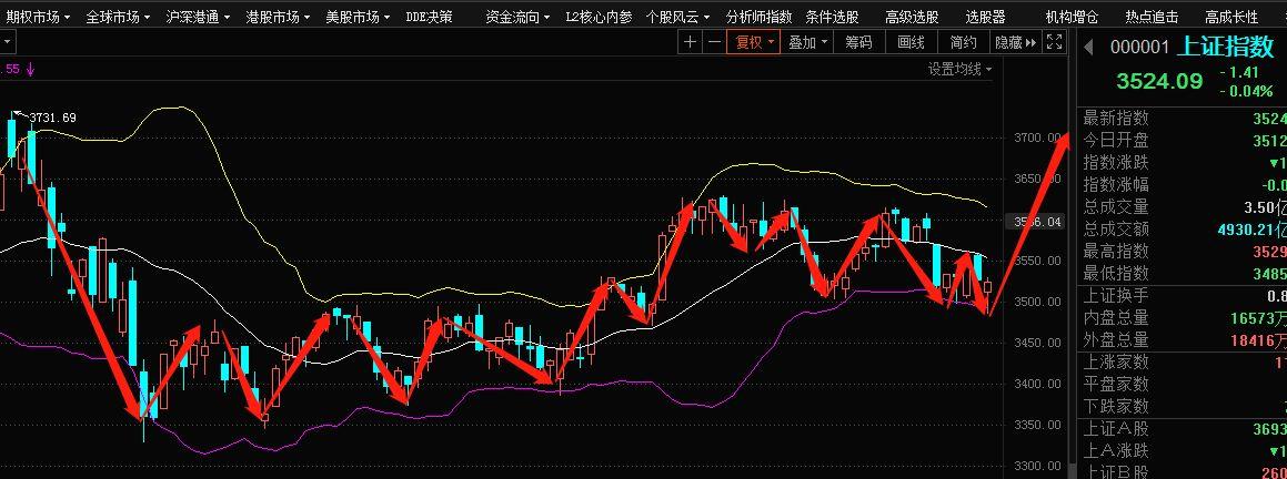 今日股票大盘行情查询，时代脉搏与市场风云的交织