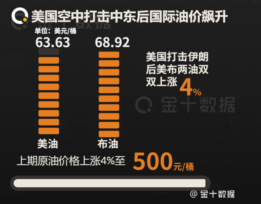 最新动态，20254年石油价格走势分析