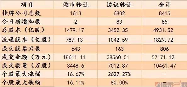 探索最新科技产品，洞悉三板行情动态