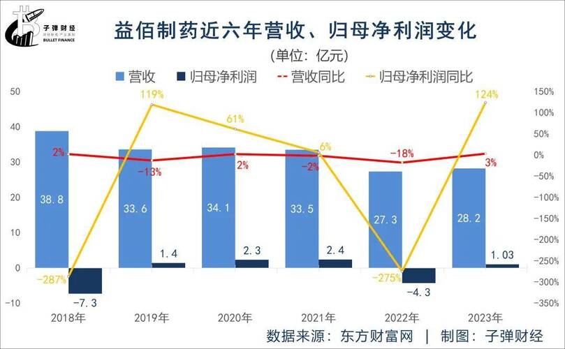 益佰制药行情分析🌟