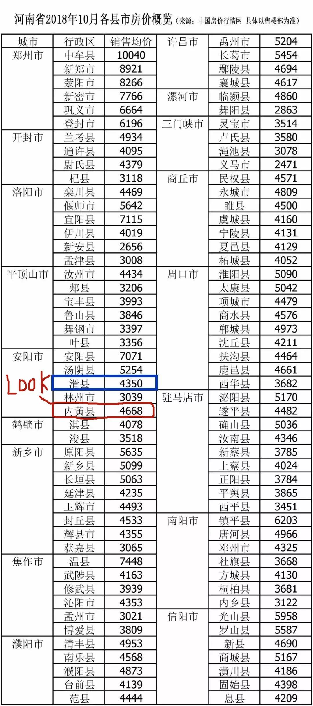 鹿邑新开盘房价揭晓，市场走势下的多元解读与探讨