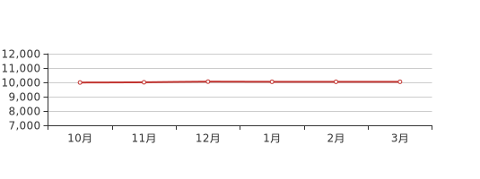 丹阳房价动态深度解析与个人观点分享