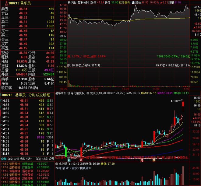 拓维信息股价动态，成长与闪耀之路