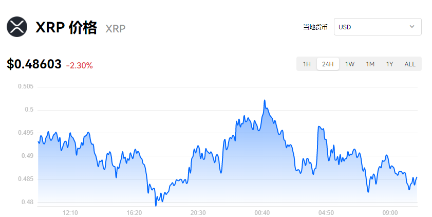 2016瑞波币实时行情概览