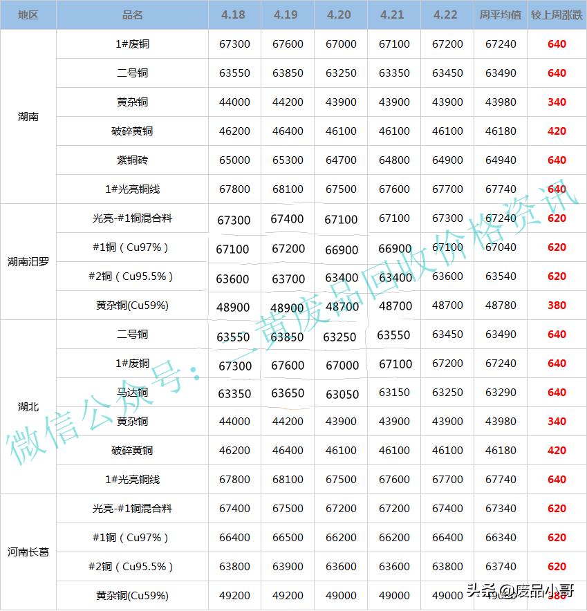 废铜价格最新行情走势与心灵自然美景之旅的双重探索