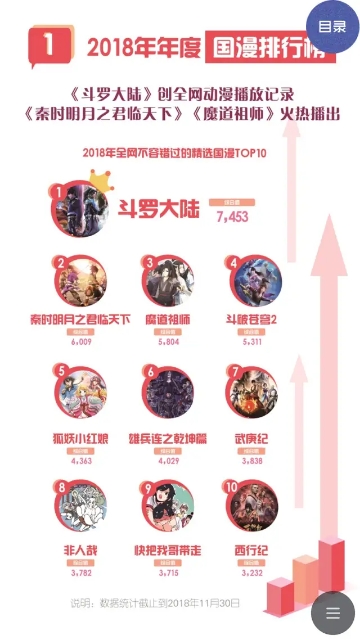 引领潮流的动画榜单，热门动漫作品排名