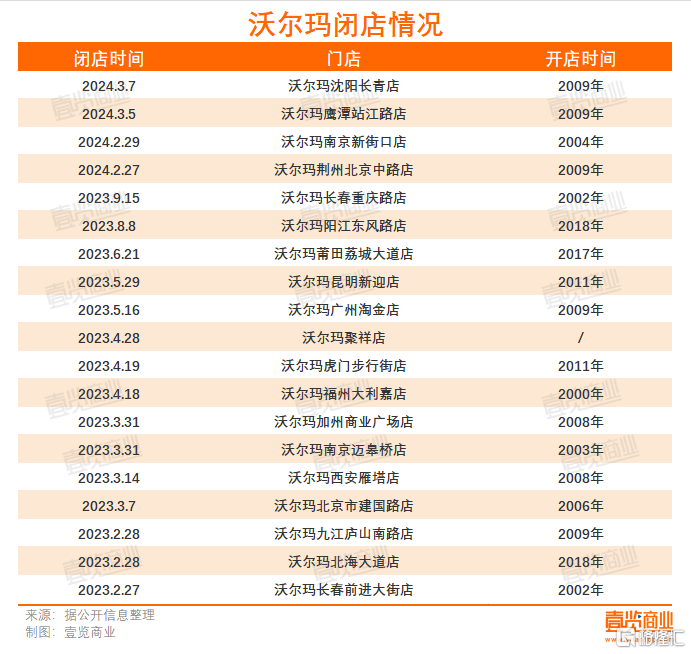 沃尔玛最新退款政策详解