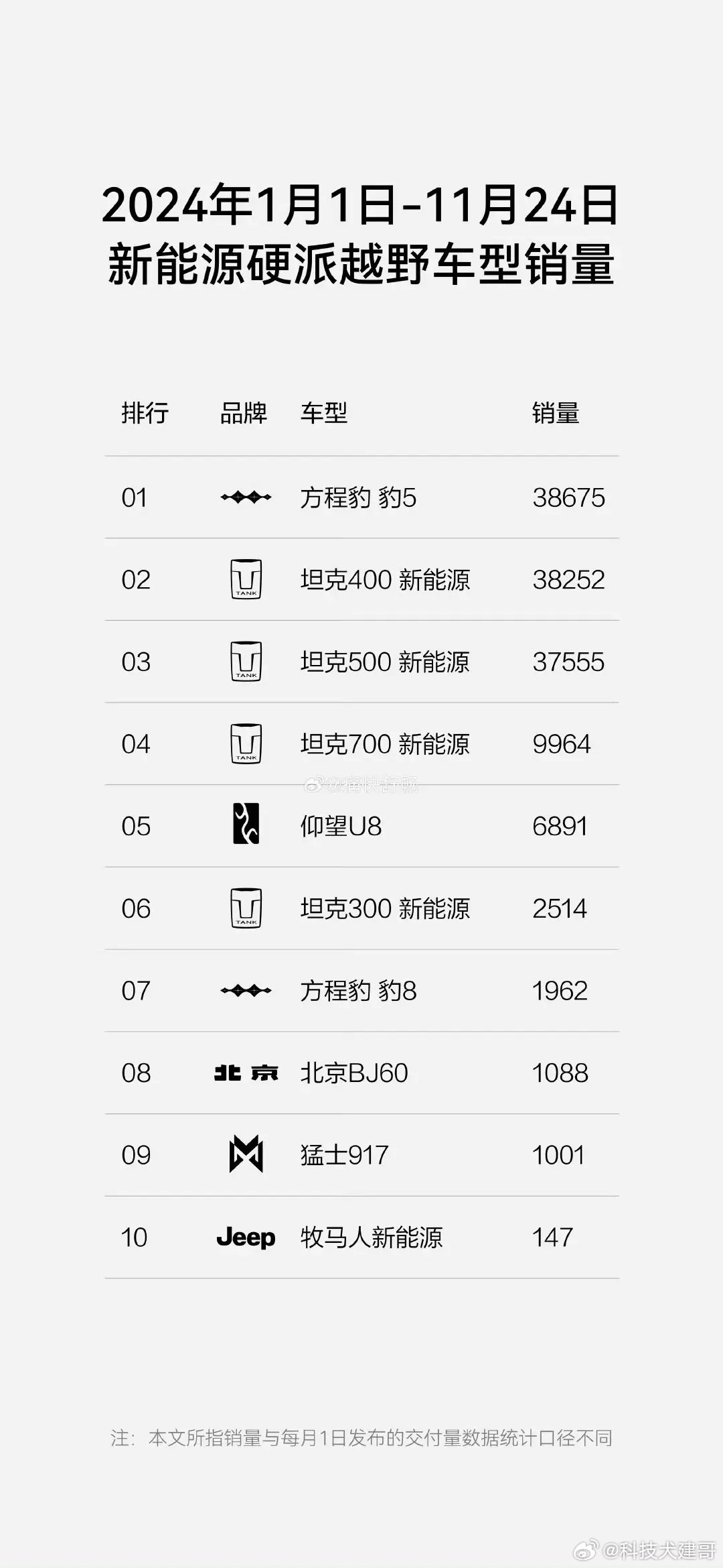 今年最新越野，时代步伐下的探索精神