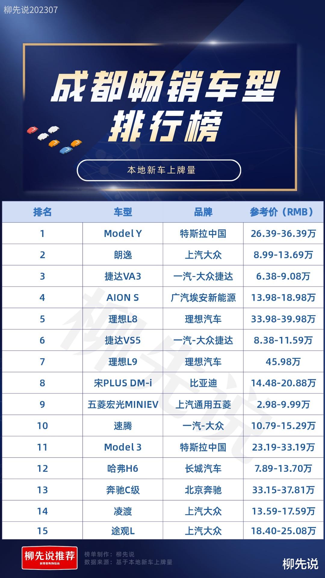 成都最新汽车价格行情深度解析