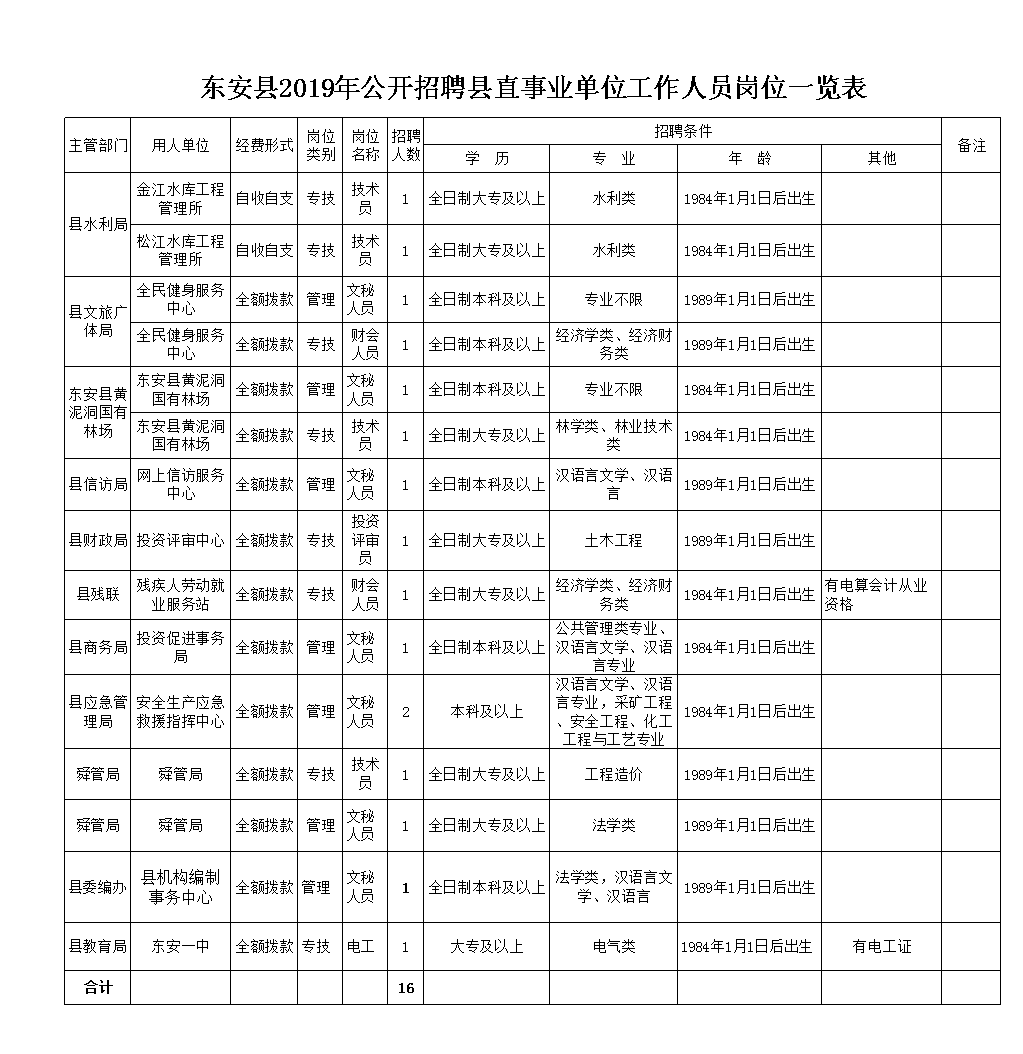 东安县最新职位招聘，开启温馨的求职之旅