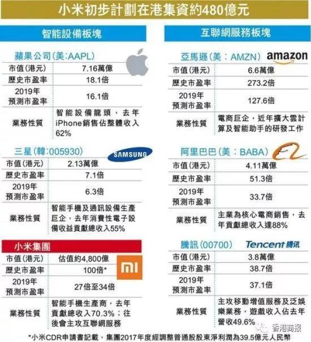 香港小米股票，科技新星引领生活变革