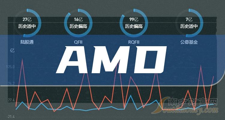 AMD股票，投资风暴即将来临？