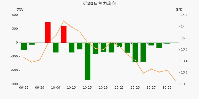 四川双马股票股吧，温暖日常的交流平台