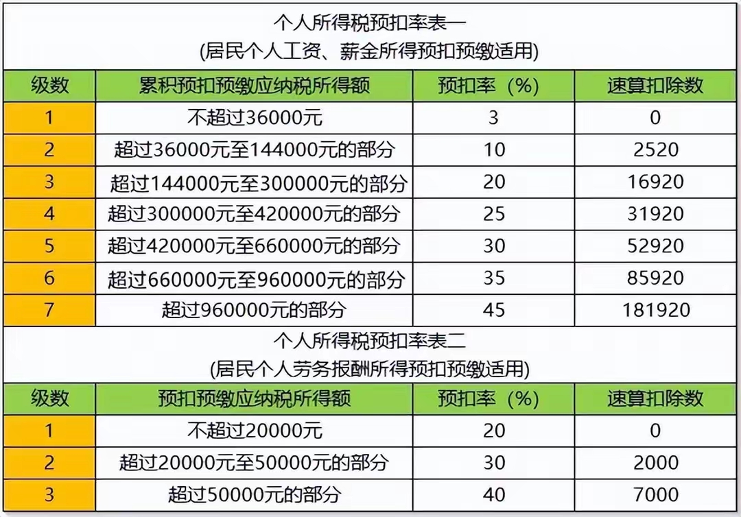最新个人所得税税率表详解与应用指南