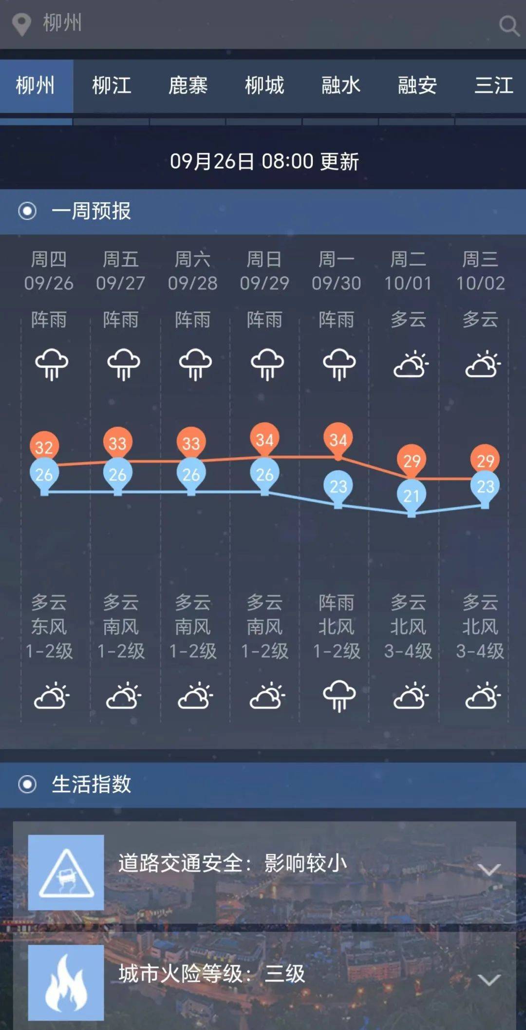 柳州市最新天气探索，小巷惊喜与特色小店寻觅记